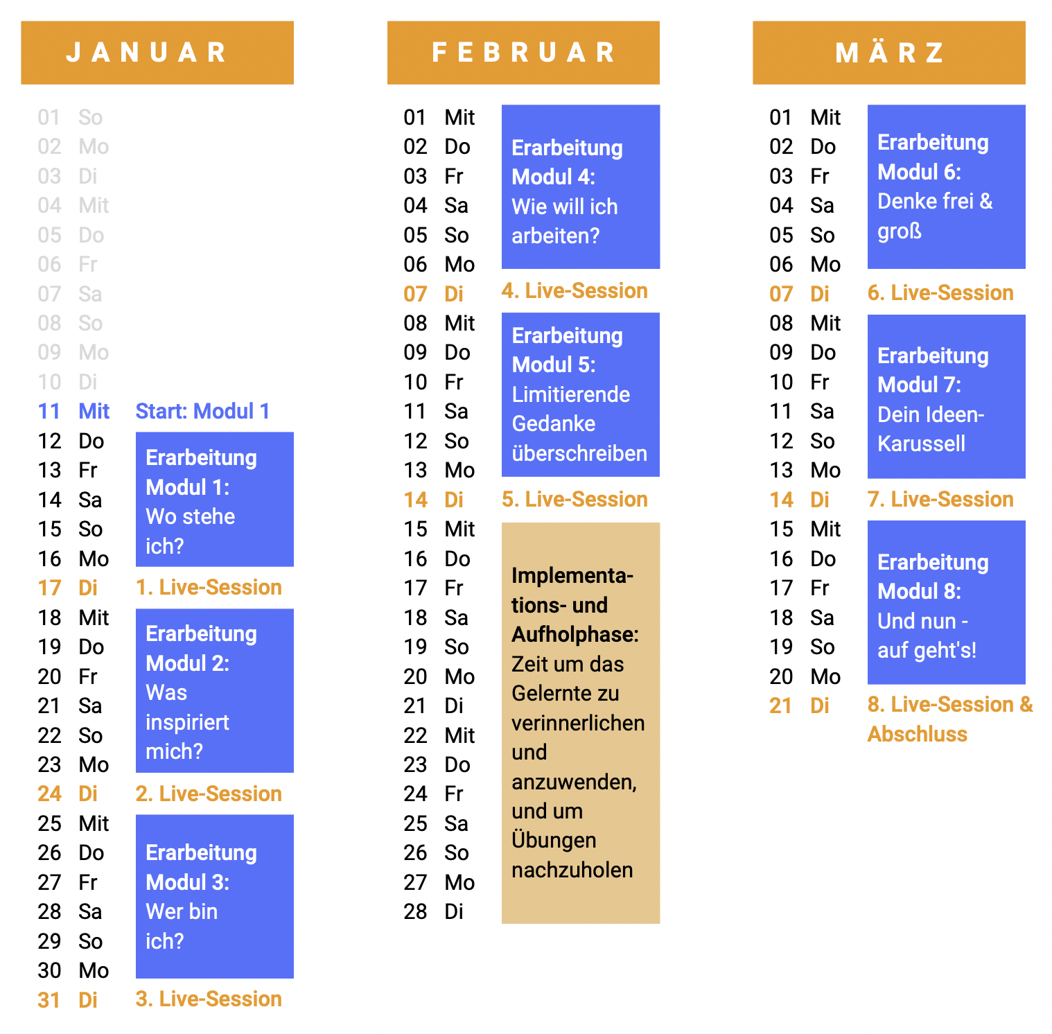 Kurs Ablaufplan